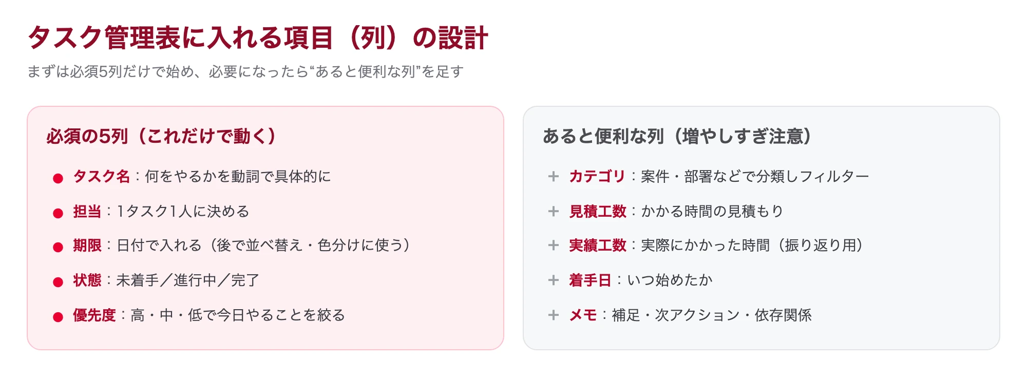 タスク管理表に入れる項目(列)の設計早見図