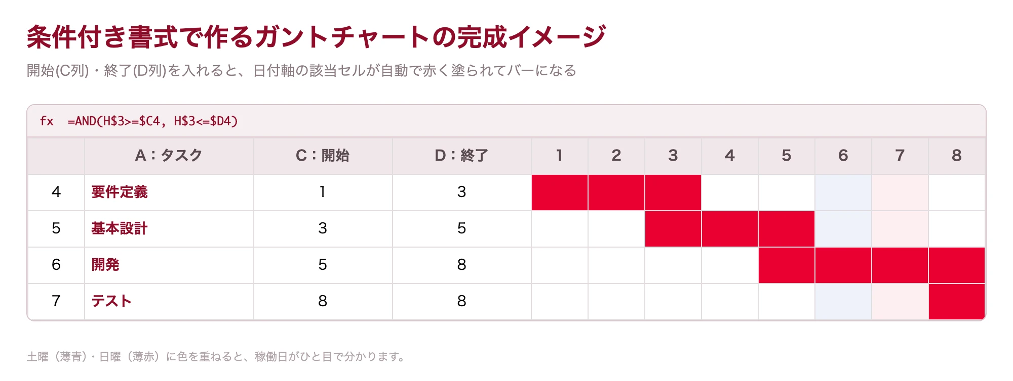 条件付き書式で自動色付けしたExcelガントチャートの完成イメージ
