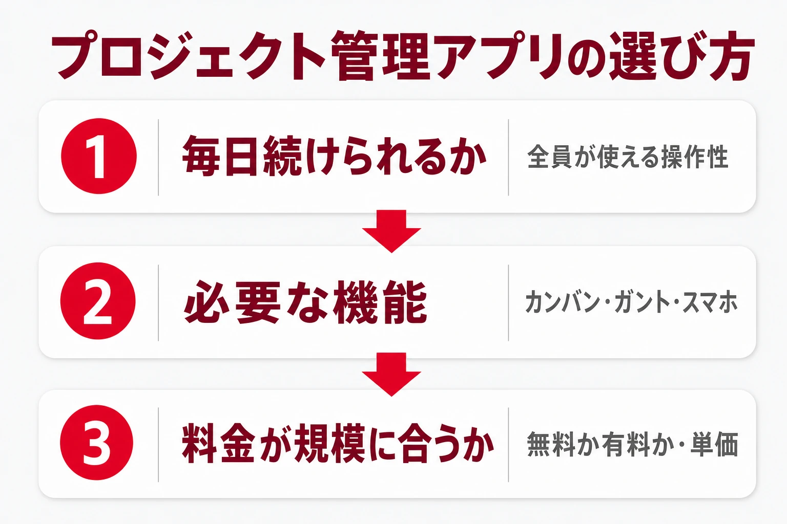 プロジェクト管理アプリの選び方とおすすめ比較のイメージ