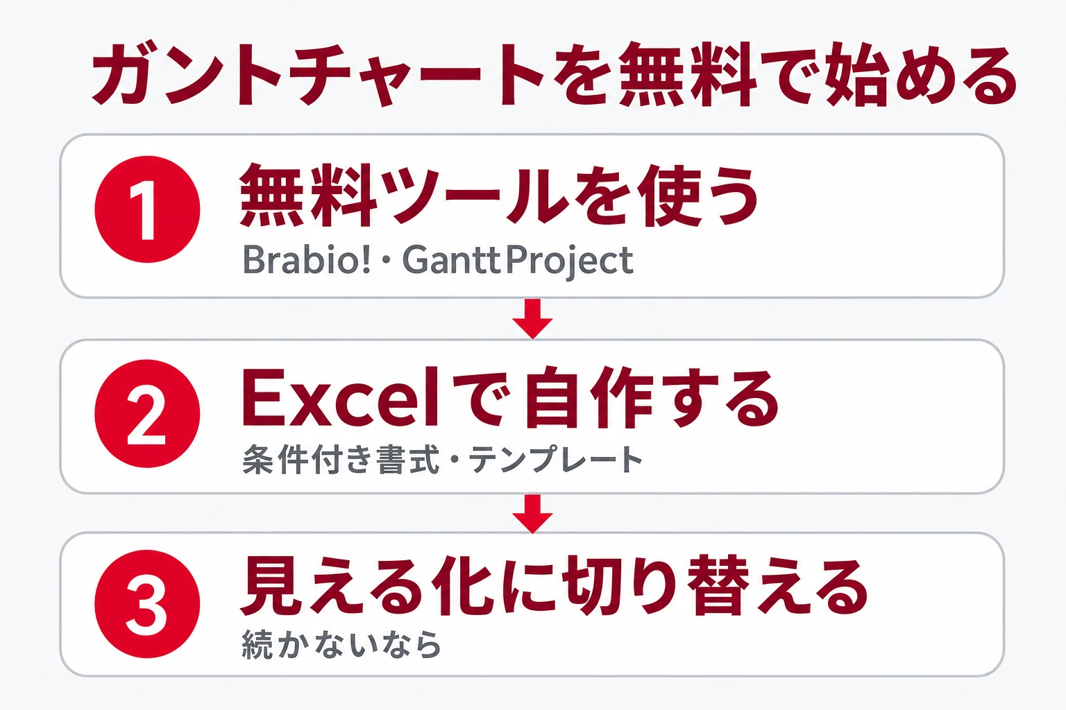 無料のガントチャートツールを選ぶための早見イメージ