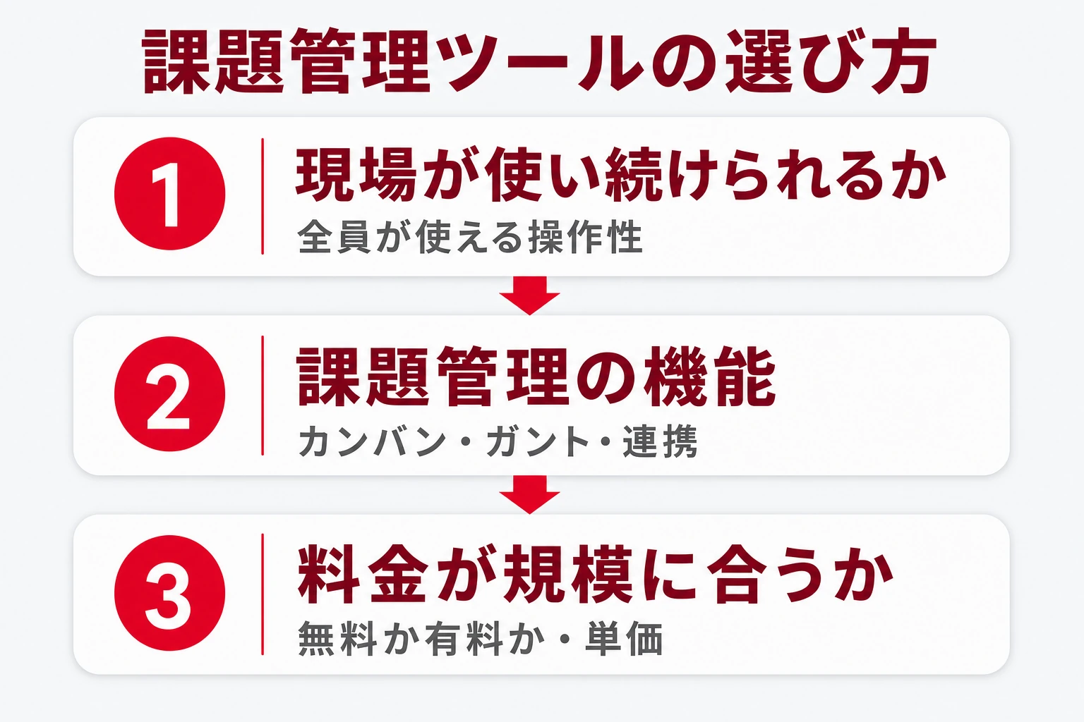 課題管理ツールおすすめ比較のイメージ