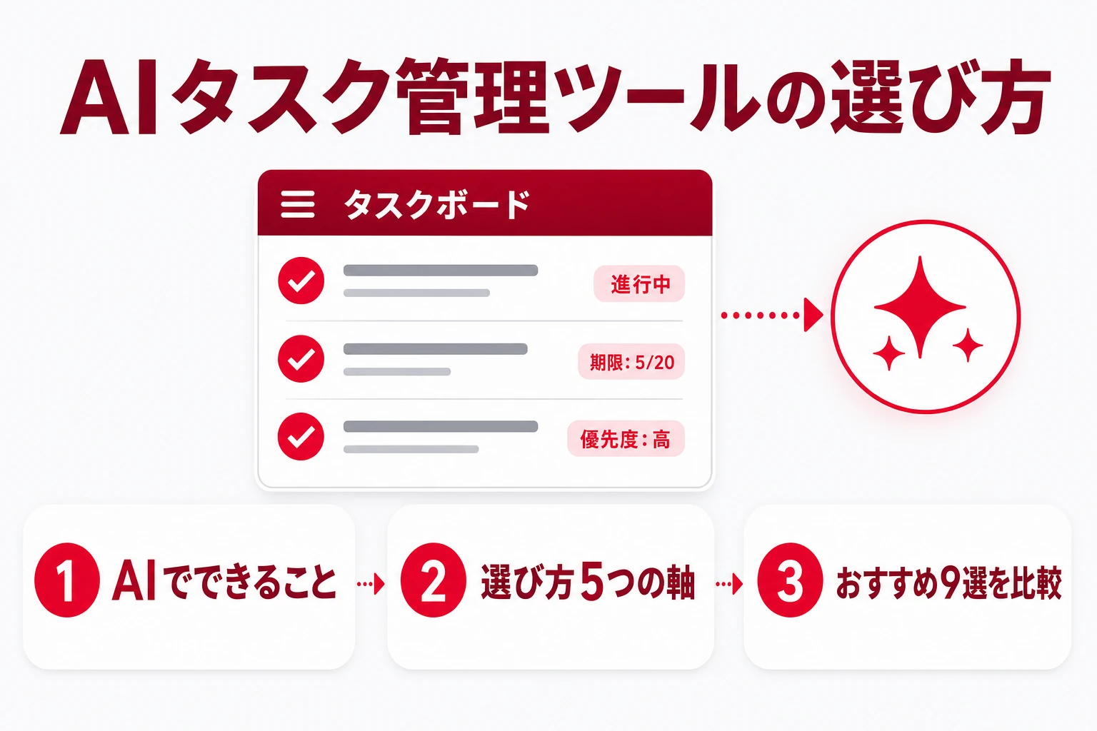 AIタスク管理ツールの選び方とおすすめ比較のイメージ