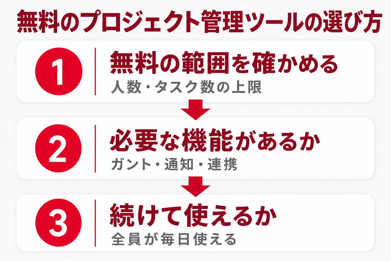 無料のプロジェクト管理ツールを選ぶための早見イメージ