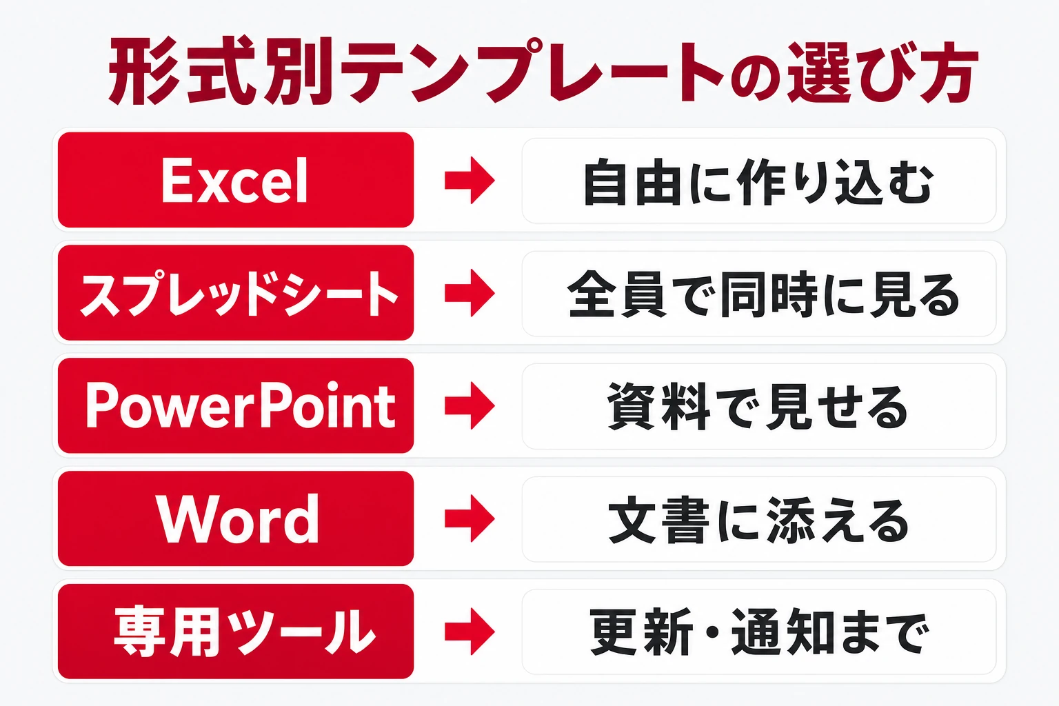 ガントチャートのテンプレートを形式別に選ぶ早見のイメージ