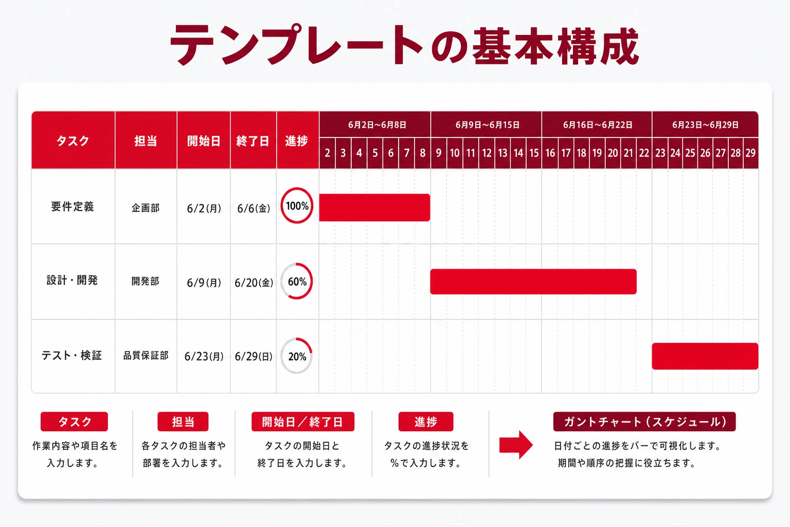 ガントチャートのテンプレートの共通構成（タスク×日付）のイメージ