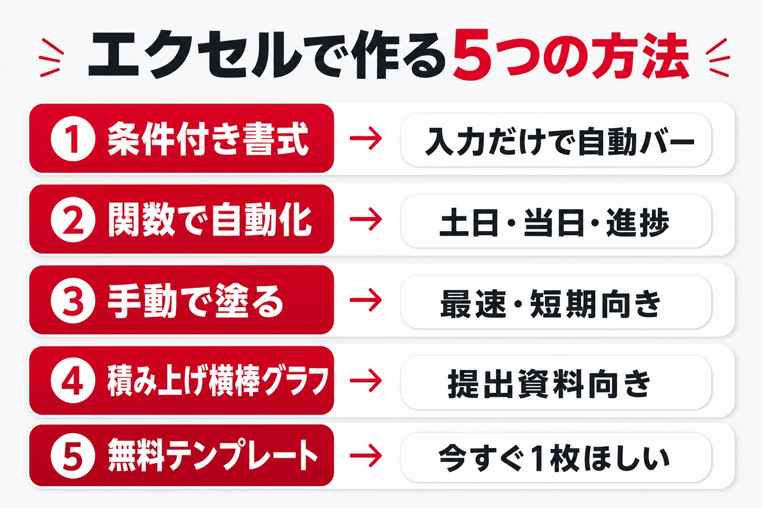エクセルで工程表を作る5つの方法（条件付き書式・関数・手動・グラフ・テンプレート）の早見図