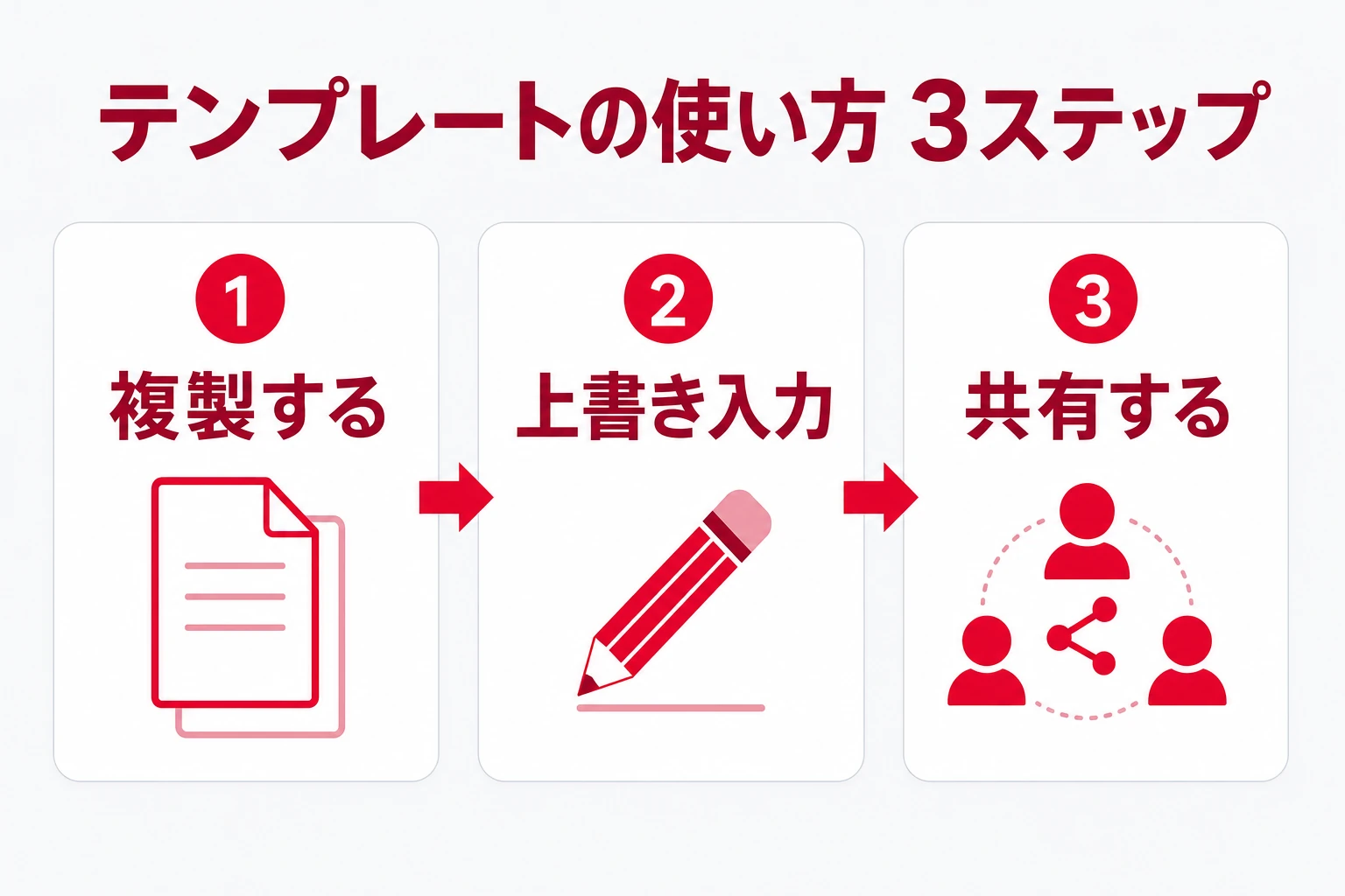 配布するマイルストーン一覧テンプレートの使い方3ステップのイメージ
