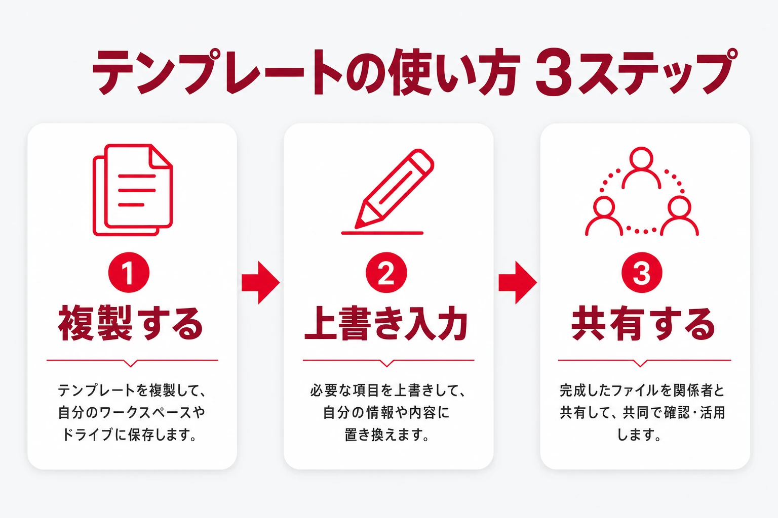 配布するExcelガントチャートテンプレートの使い方3ステップのイメージ