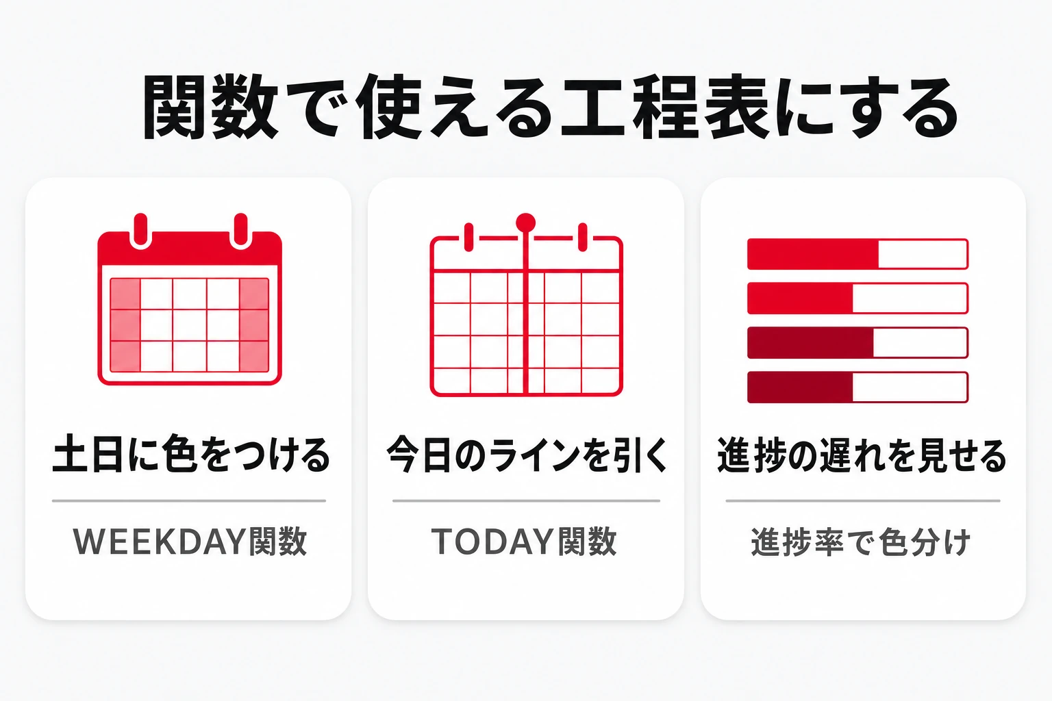 関数で土日の色付け・今日のライン・進捗の遅れを自動表示する方法を示した図