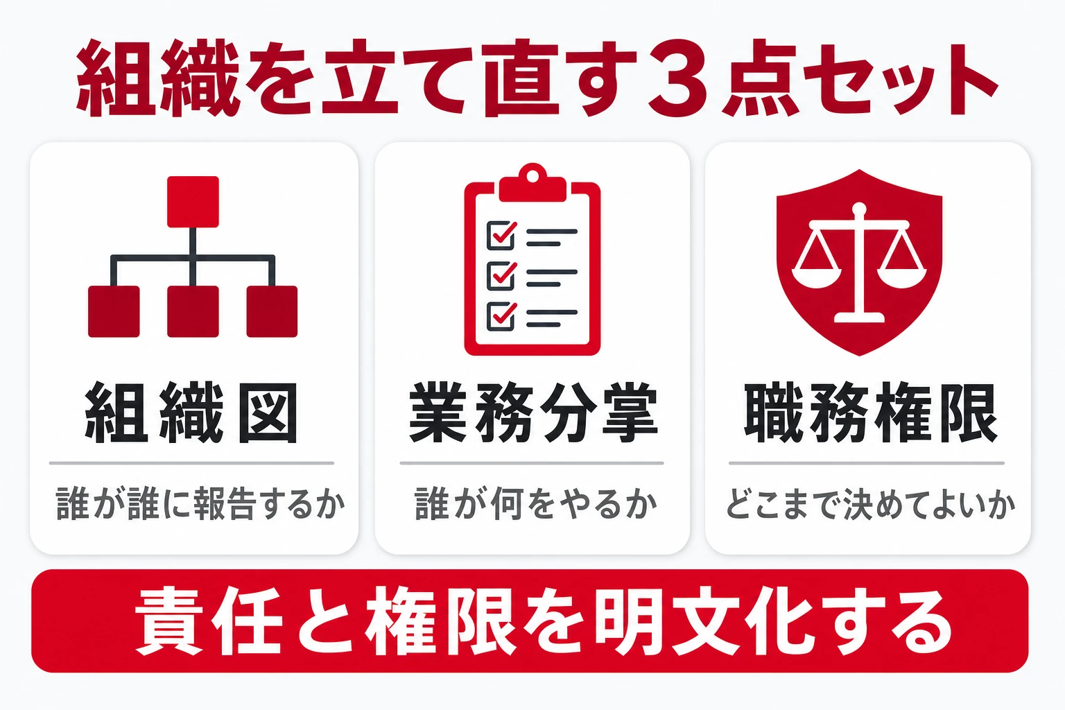 組織図・業務分掌・職務権限の3点で組織を立て直す図解