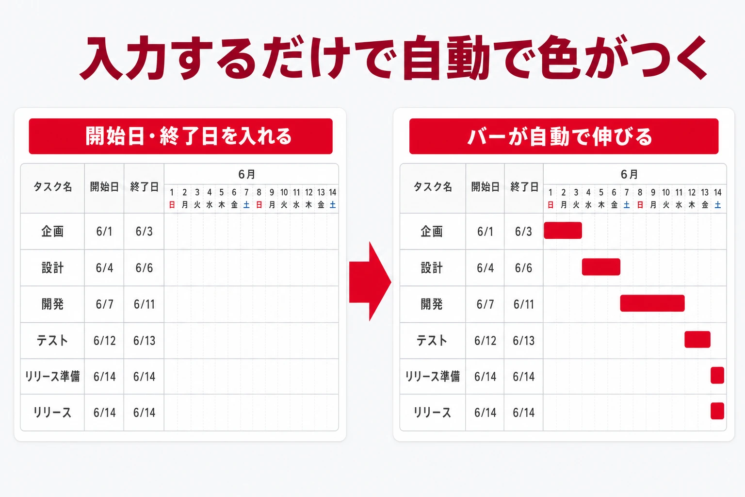 条件付き書式で開始日・終了日から自動でバーを色付けする仕組みのイメージ