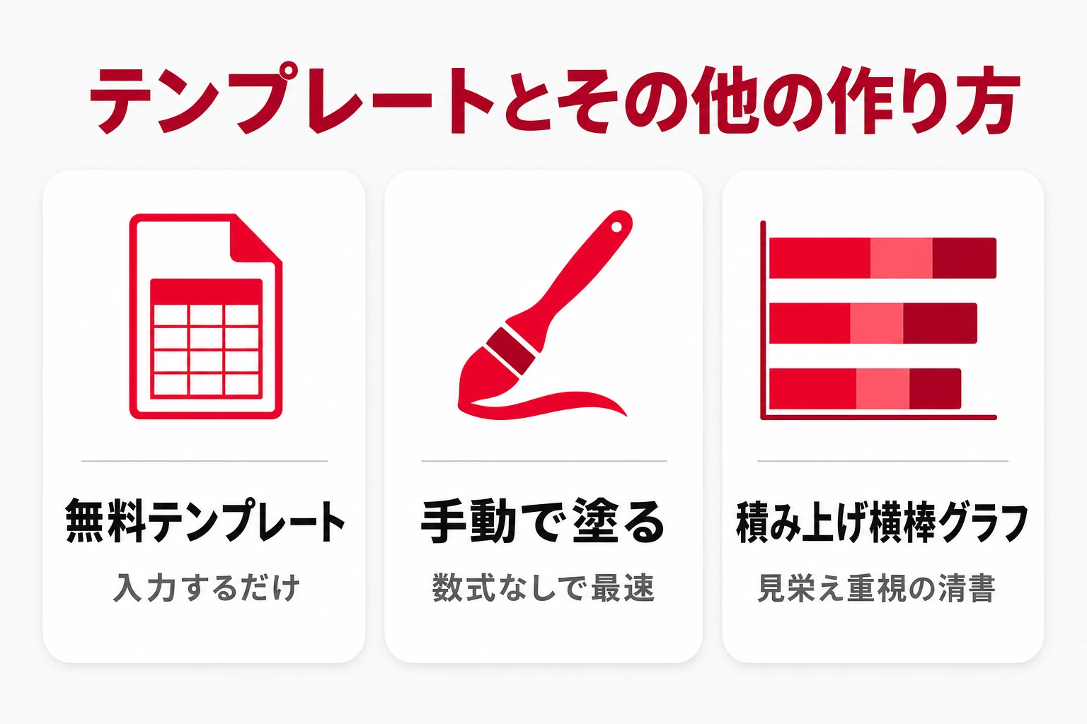無料テンプレート・手動・積み上げ横棒グラフの3つの作り方を比較した図