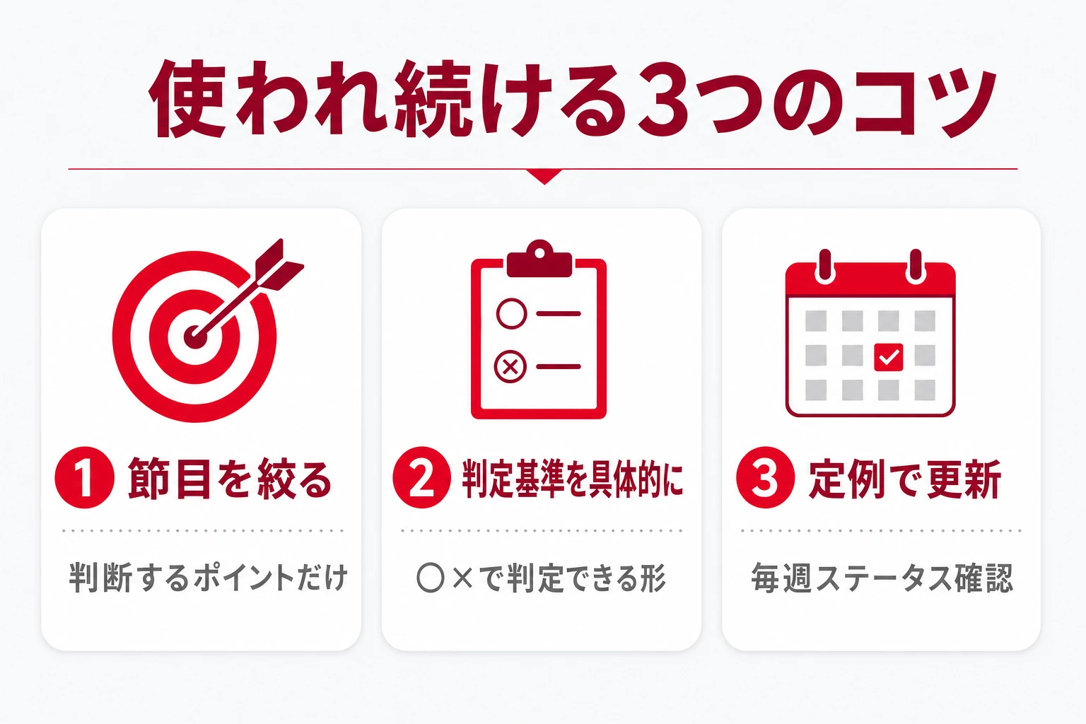 見やすいマイルストーン管理にするための粒度・判定基準・共有のコツのイメージ
