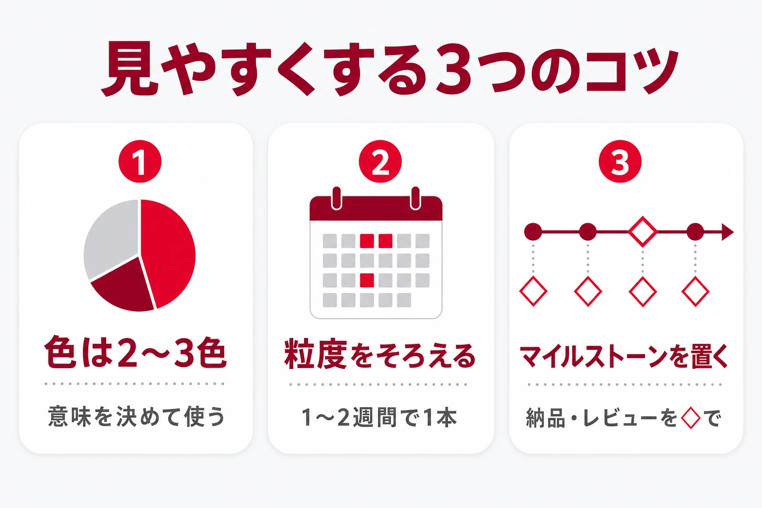 見やすいガントチャートにするための色・粒度・マイルストーンのコツのイメージ