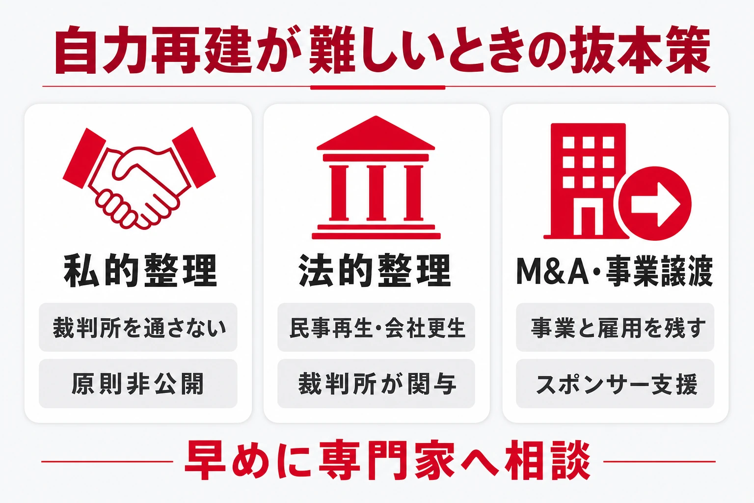 私的整理・法的整理・M&Aの3つの抜本策の違いを比較した図解