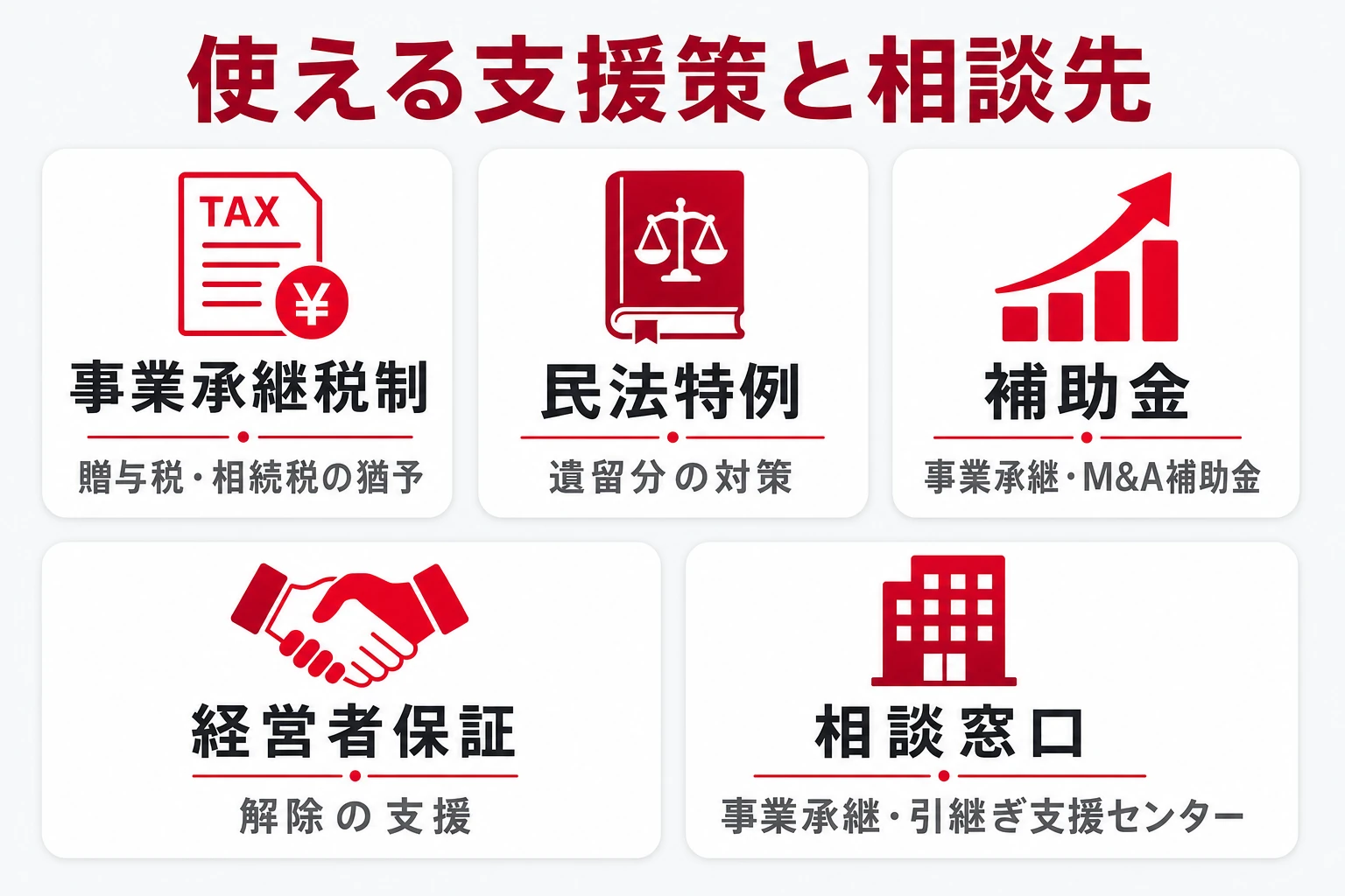事業承継の支援策と相談先：事業承継税制・民法特例・補助金・経営者保証の支援・事業承継・引継ぎ支援センター
