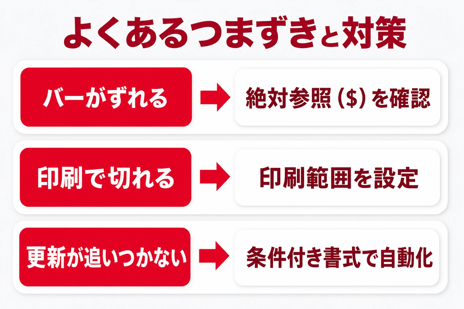 エクセル工程表のよくあるつまずき（バーがずれる・印刷で切れる・更新が追いつかない）と対策の逆引き図