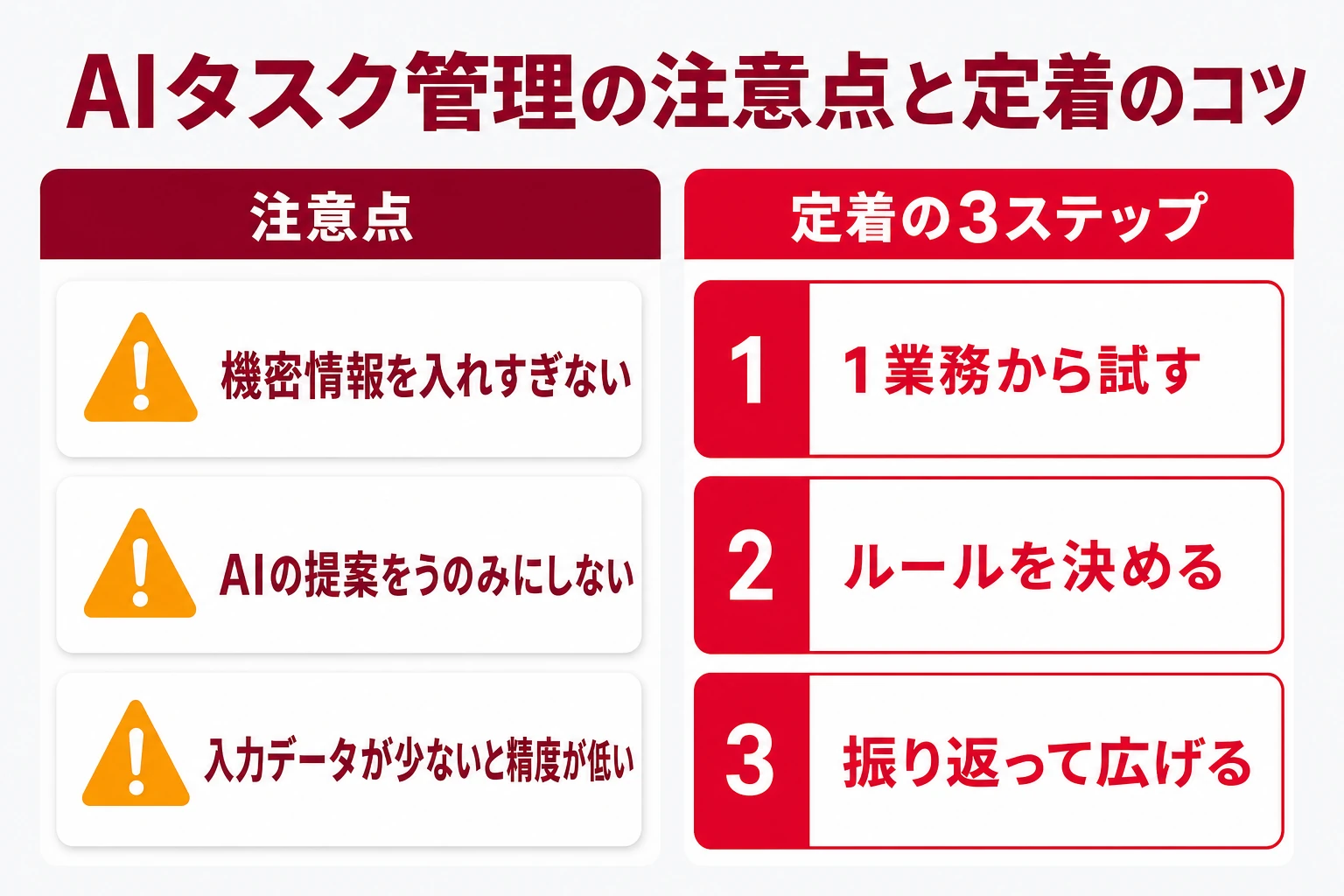 AIタスク管理の注意点と定着の3ステップを示す図