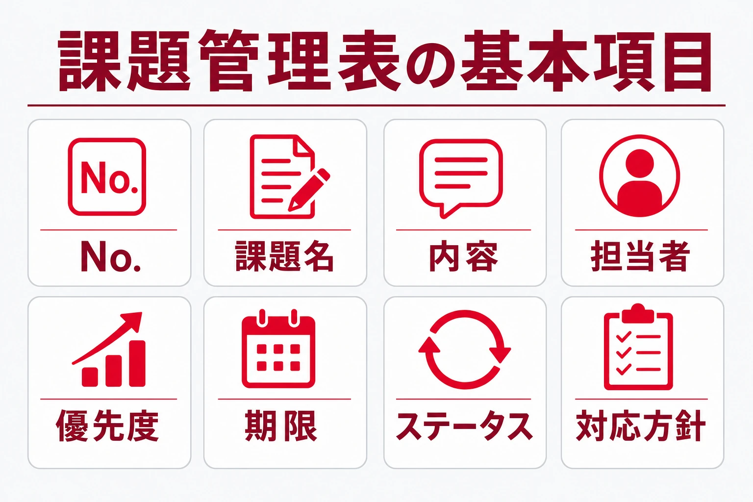 課題管理表の基本項目(列)を並べた図