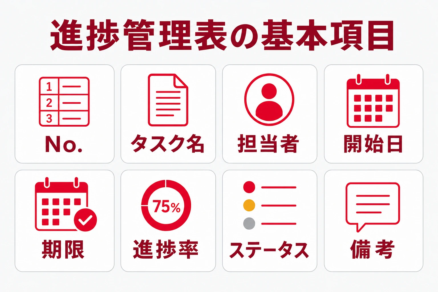 進捗管理表の基本項目（列）を並べた図