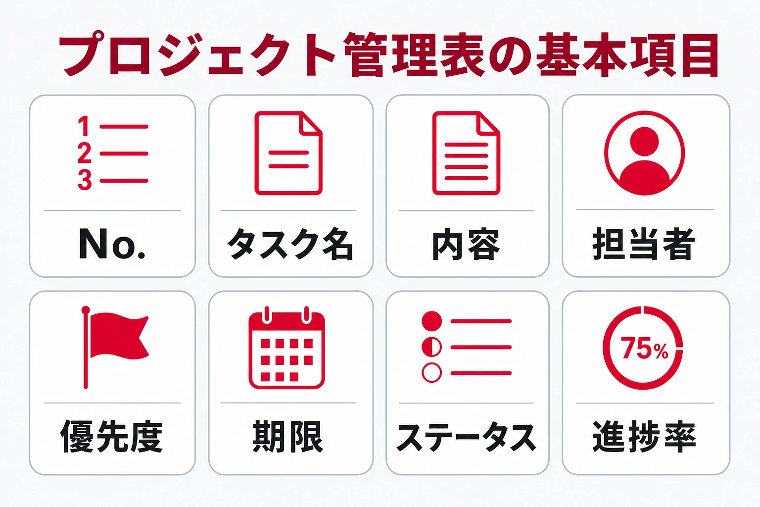 プロジェクト管理表の基本項目(列)を並べた図