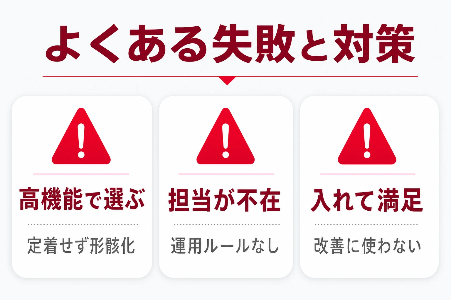 進捗管理アプリ導入でよくある3つの失敗と対策を示した図
