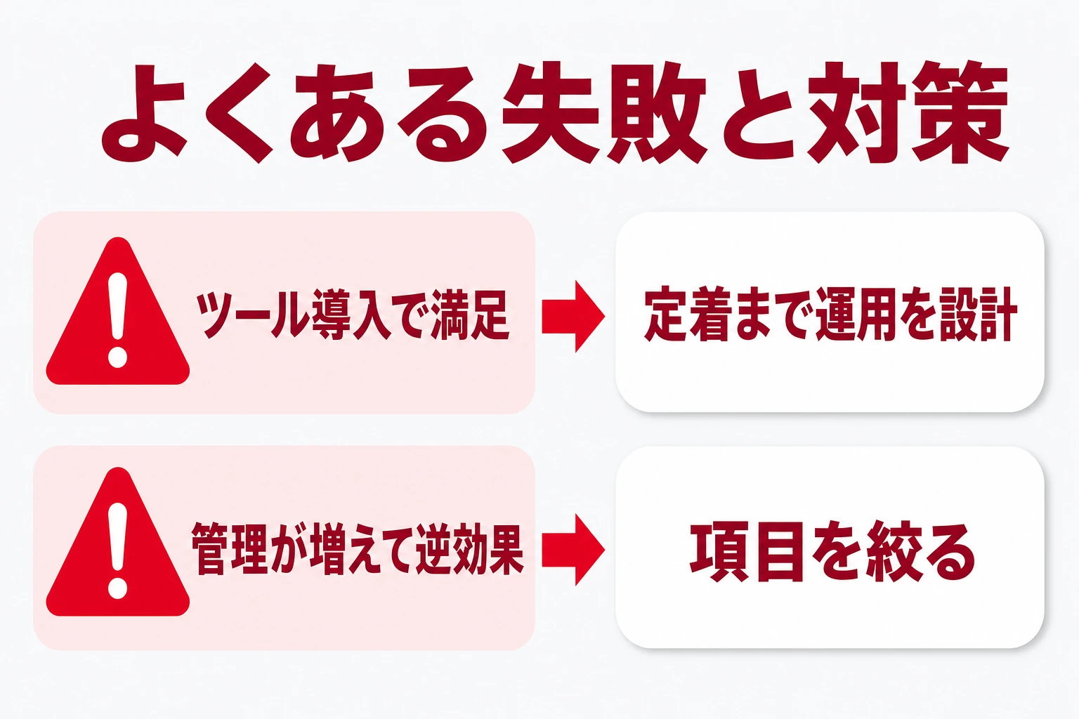効率化でよくある失敗と対策（ツール導入で満足・管理が増えて逆効果）の図