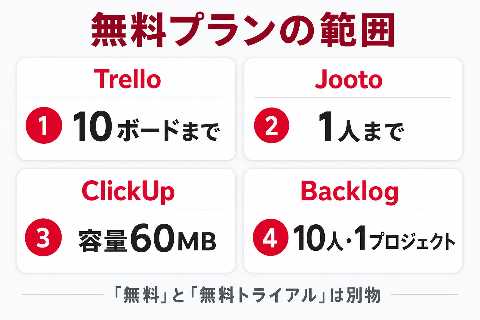 無料プランでどこまでできるかを整理した図