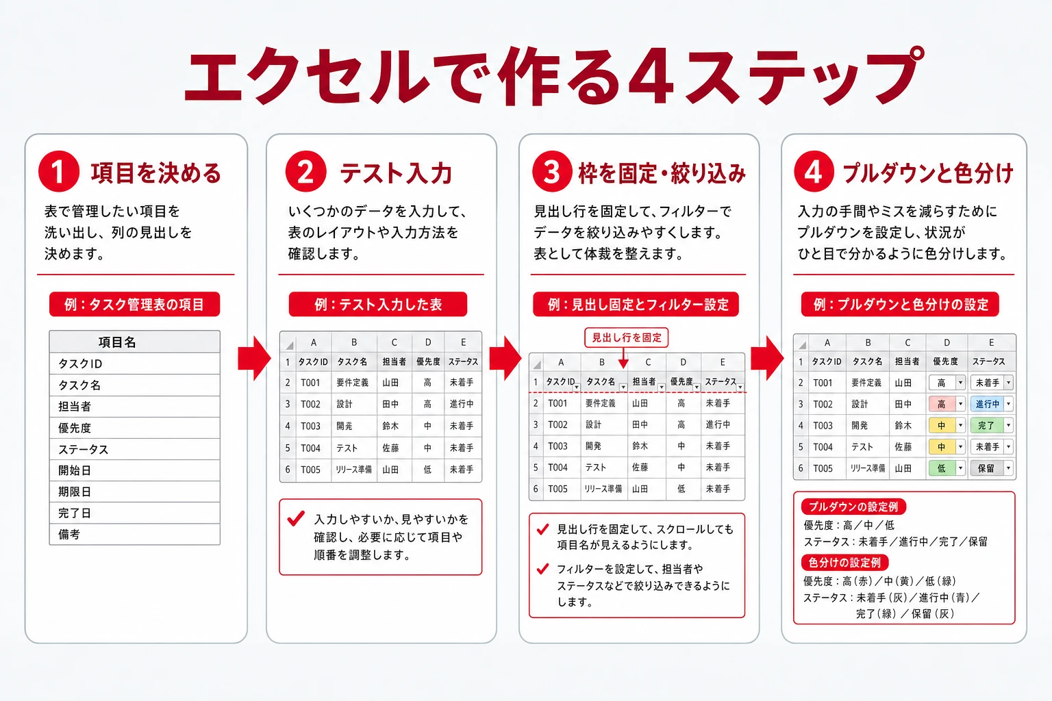 エクセルで進捗管理表を作る4ステップの図