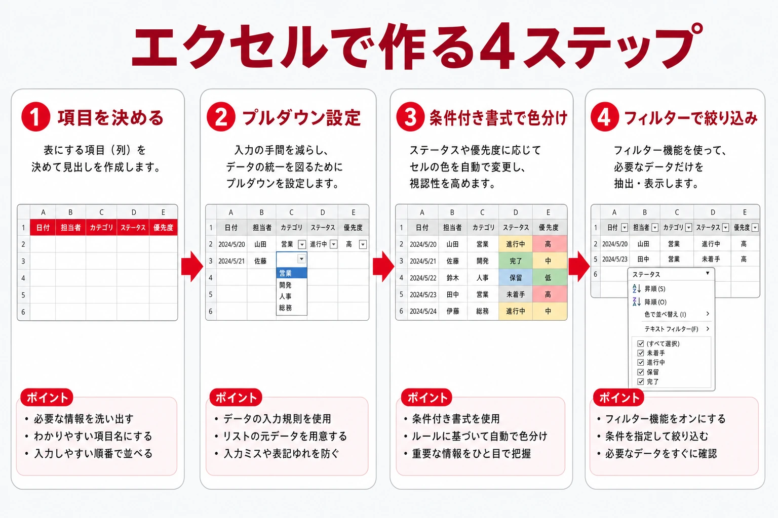 エクセルでプロジェクト管理表を作る4ステップの図