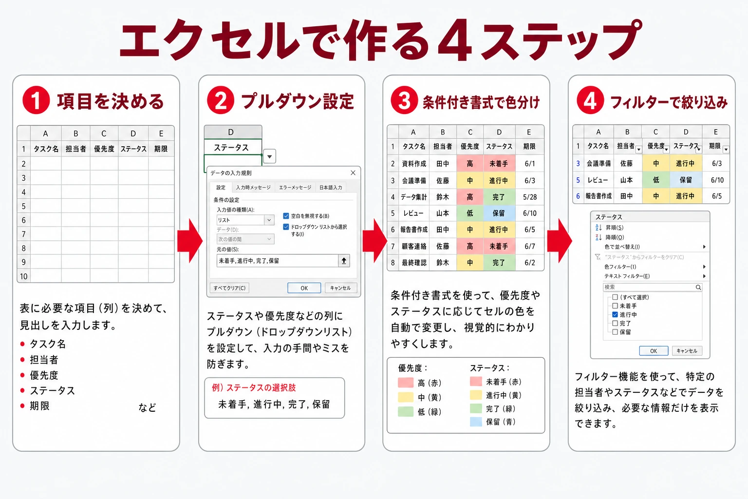 エクセルで課題管理表を作る4ステップの図