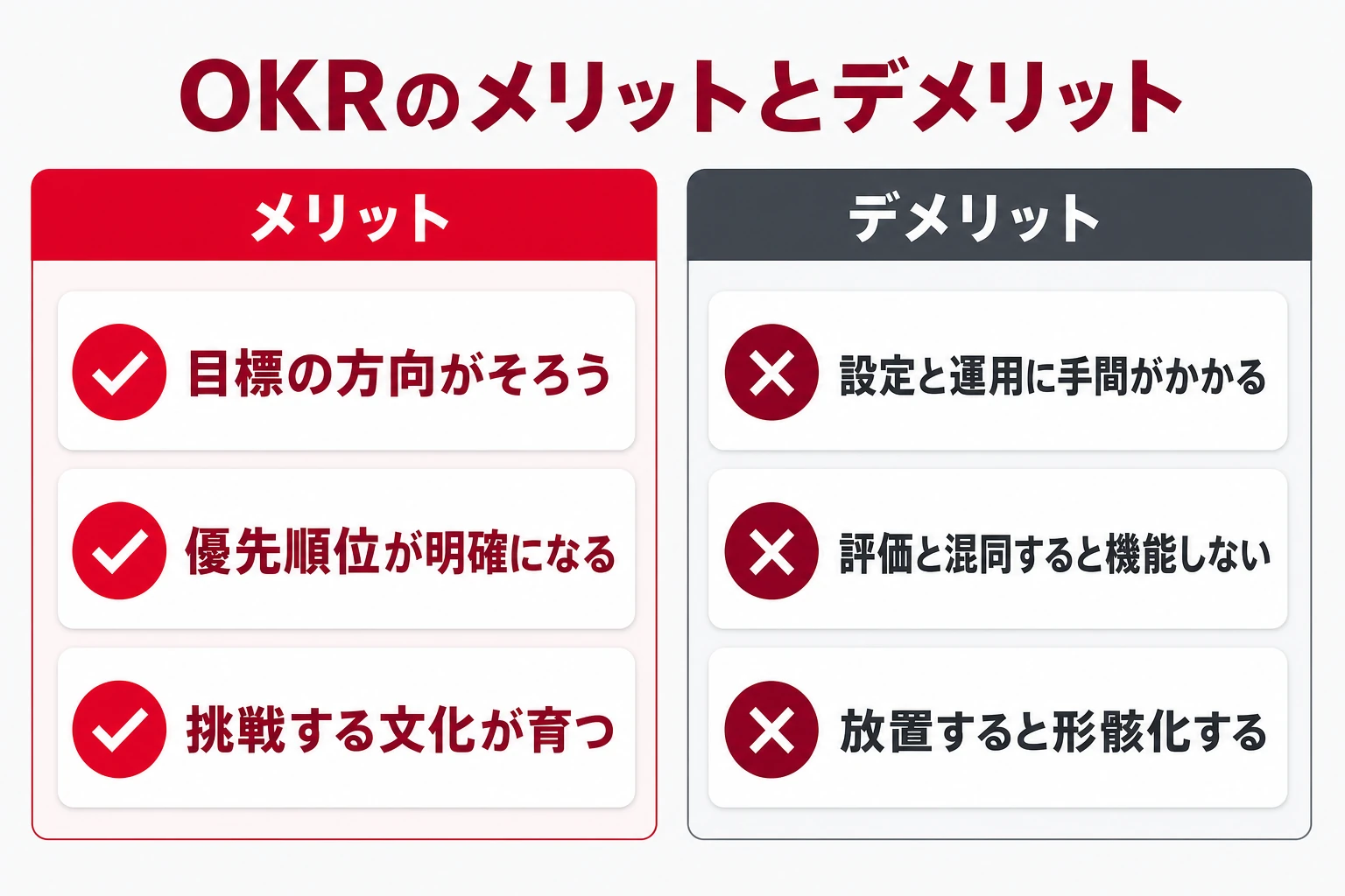 OKRのメリット(方向がそろう・優先順位が明確・挑戦する文化)とデメリット(手間・評価との混同・形骸化)