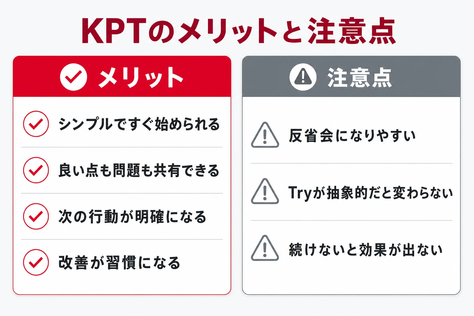 KPTのメリット（シンプル・良い点も問題も共有・次の行動が明確・改善が習慣に）と注意点（反省会化・抽象的なTry・継続が必要）