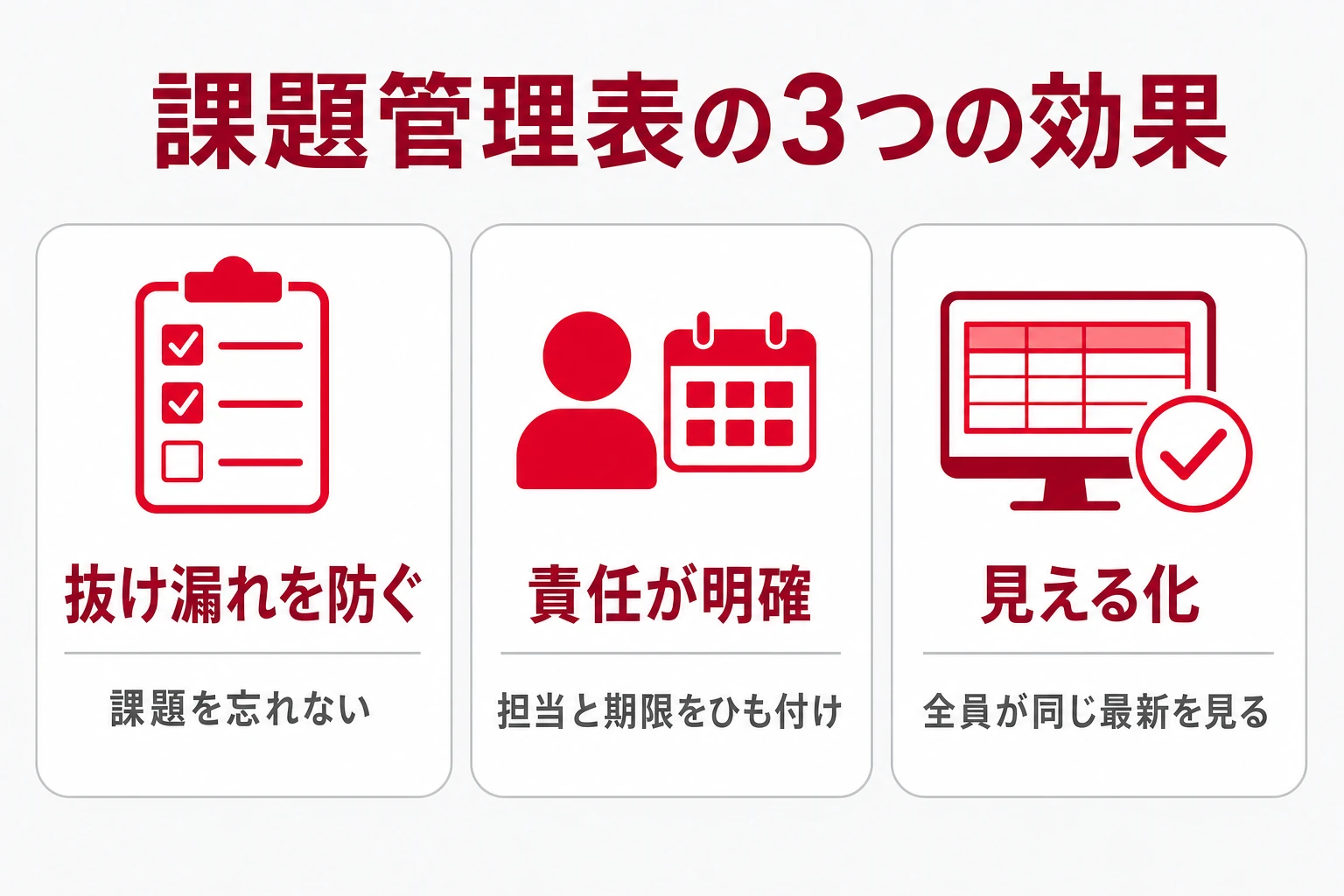 課題管理表の3つの効果を示した図
