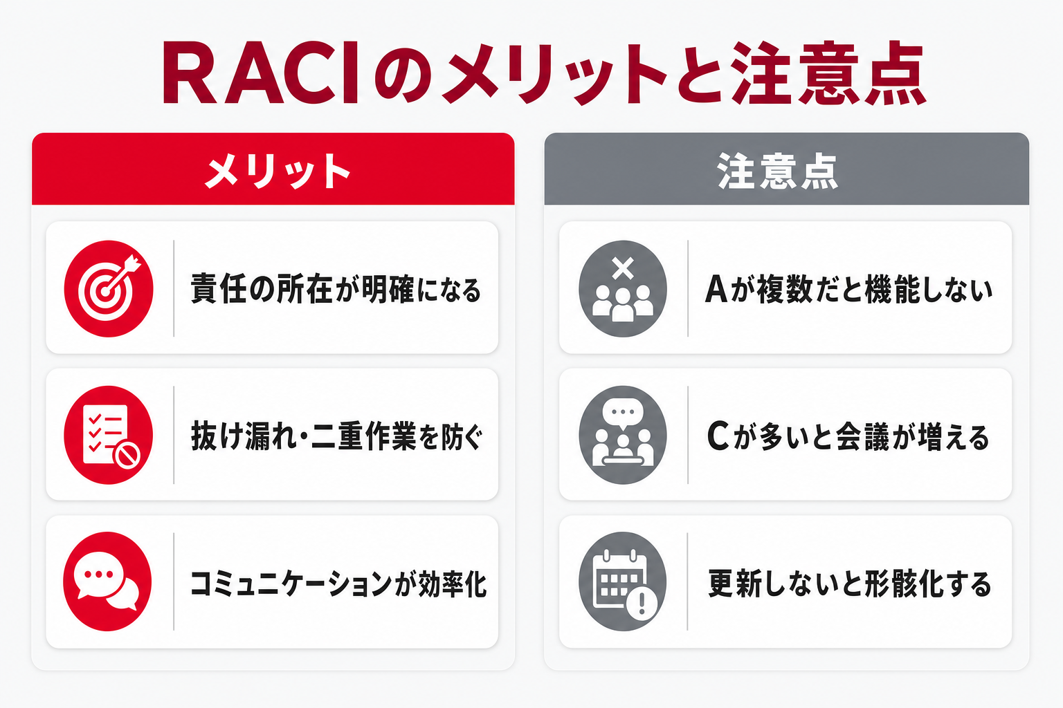 RACIのメリットと注意点を対比した図