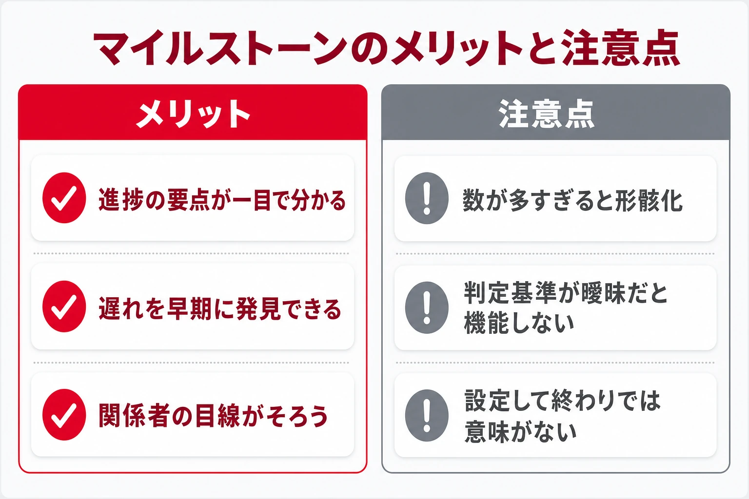 マイルストーンのメリットと注意点を対比した図