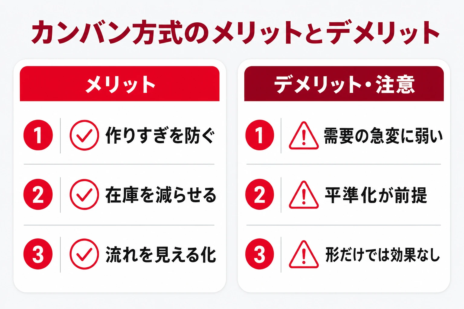 カンバン方式のメリットとデメリットを対比し、チームで回すコツを示した図