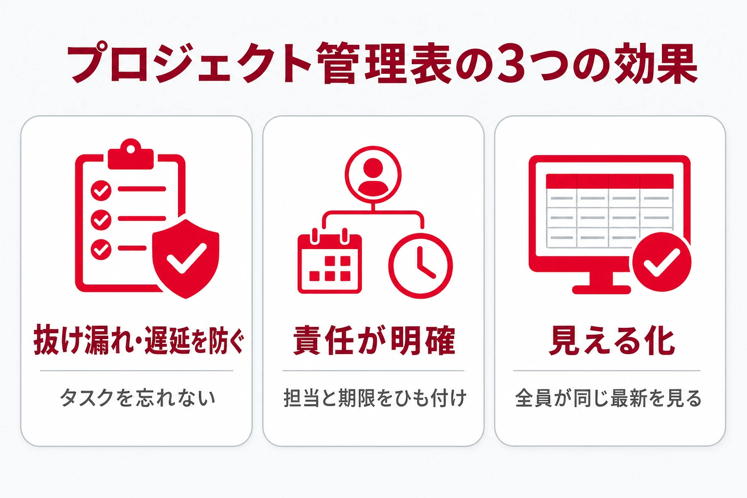 プロジェクト管理表の3つの効果を示した図