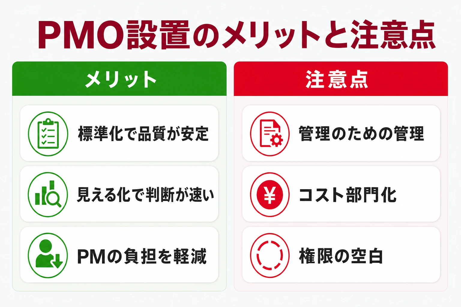 PMO設置のメリットとデメリット・失敗パターンを対比した図