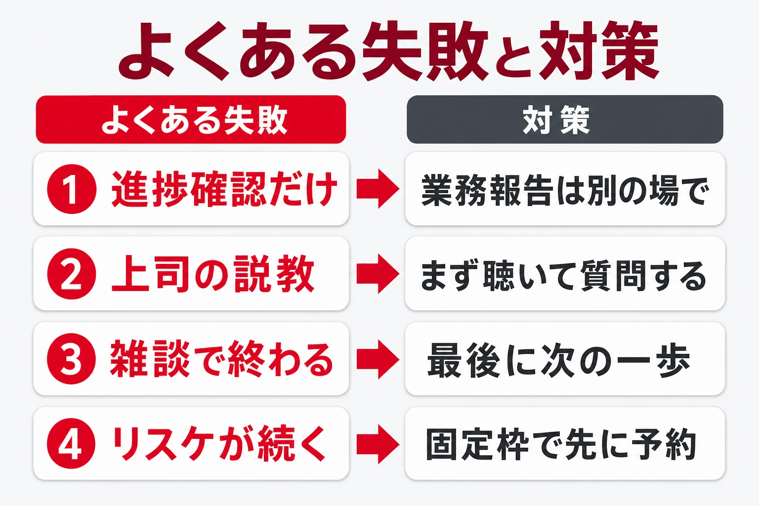 1on1でよくある失敗と対策の早見表（進捗確認だけ・上司の説教・雑談で終わる・リスケが続く）
