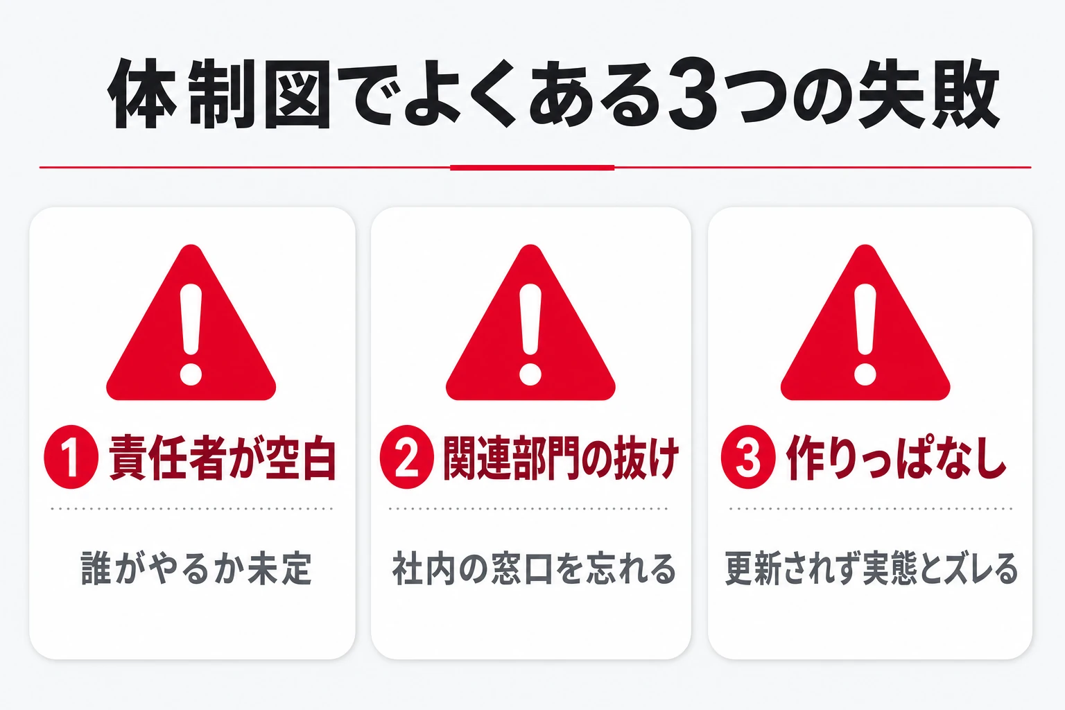 プロジェクト体制図でよくある3つの失敗:責任者の空白・関連部門の抜け・更新されない図
