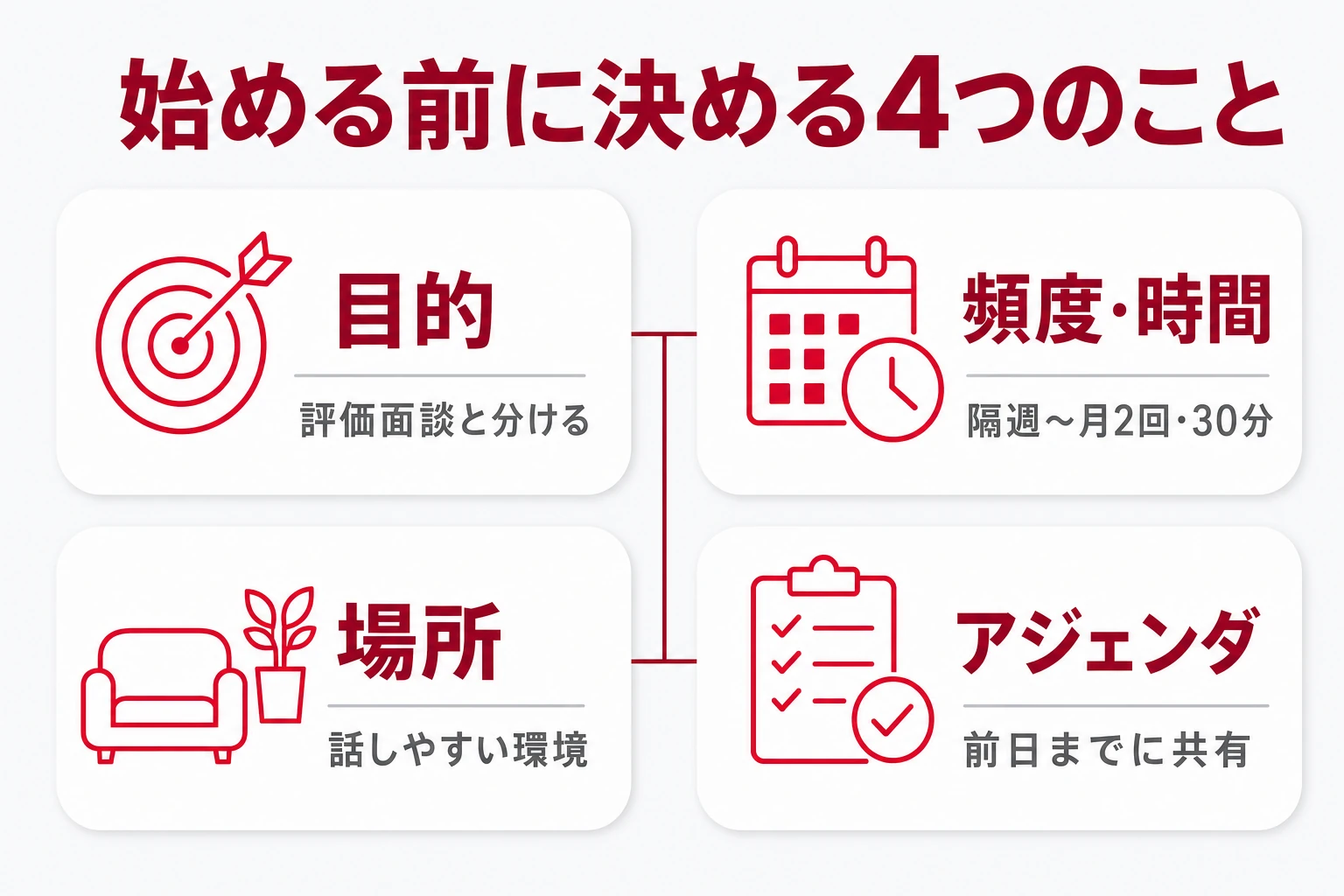 1on1を始める前に決める4つのこと（目的・頻度と時間・場所・アジェンダ）