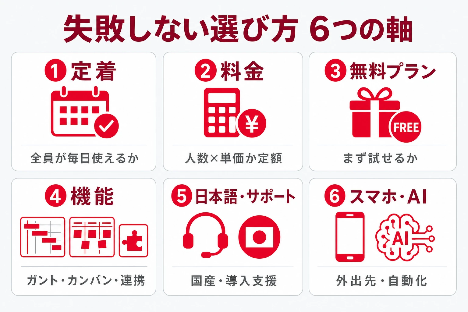 プロジェクト管理ツールを6つの軸で選ぶイメージ