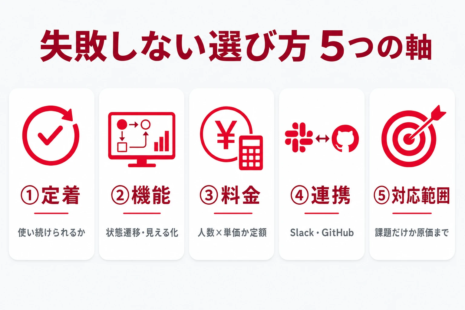 課題管理ツールを5つの軸で選ぶ基準を示す図