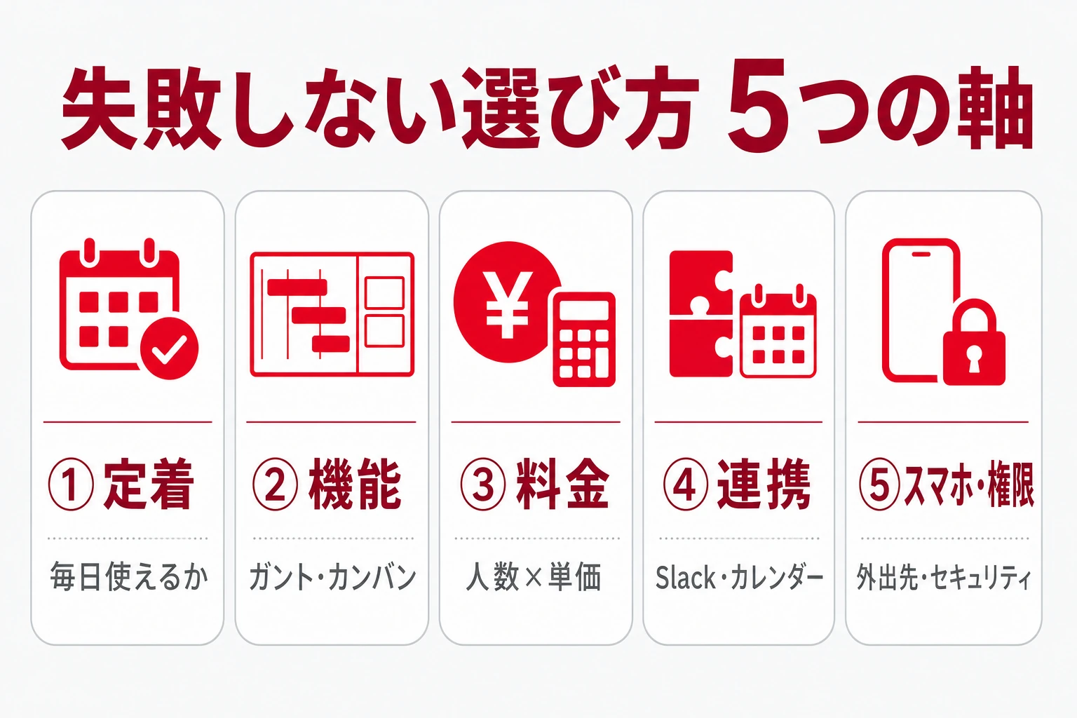 進捗管理ツールを選ぶ5つの軸を示した図