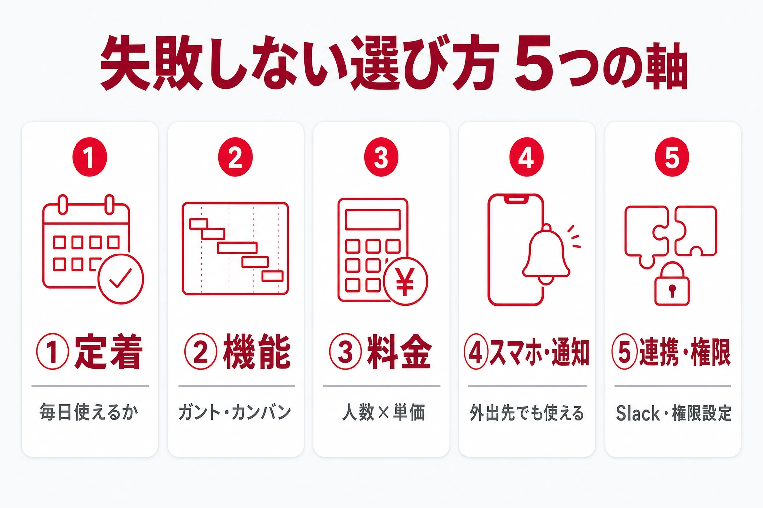 プロジェクト管理アプリを5つの軸で絞り込む選び方の図