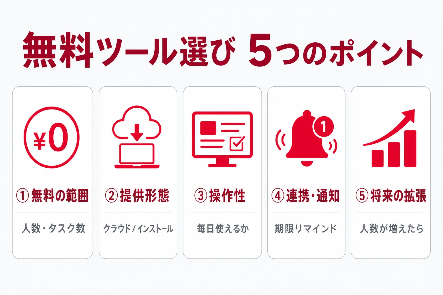無料ガントチャートツールを選ぶ5つの基準の図