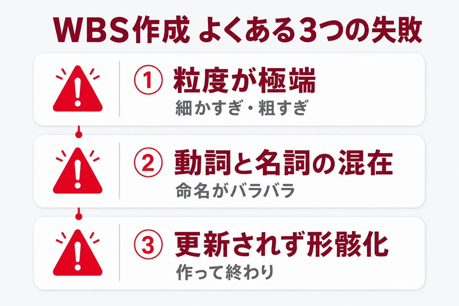 WBS作成でよくある3つの失敗：粒度が極端・命名がバラバラ・更新されず形骸化