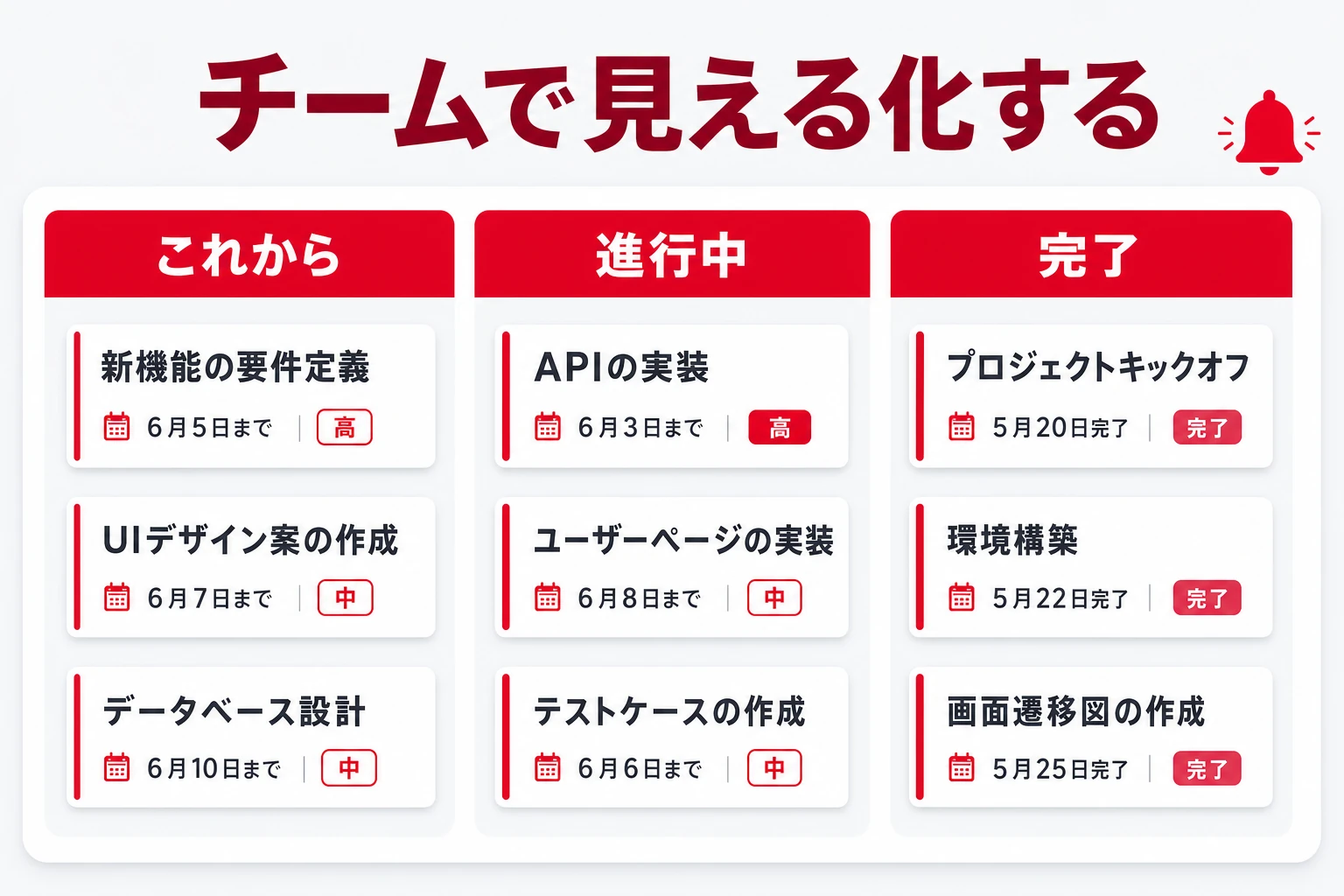 アジャイルの考え方をチーム運営に活かすイメージ図