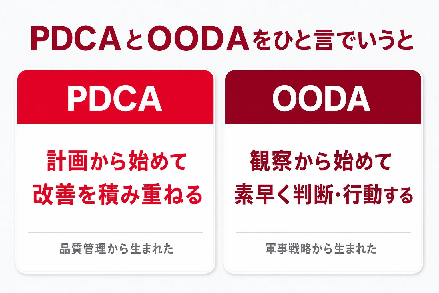 PDCAとOODAをひと言でいうと:PDCAは計画から始めて改善を積み重ねる、OODAは観察から始めて素早く判断・行動する